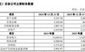 老板电器打算在海外豪购,意欲何为?总金额1.75亿美元,目标公司连续6年畅销亚马逊平台
