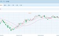 港股探底回升 恒指微跌0.07% 券商股行情“熄火”