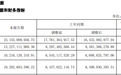 单季度盈利超百亿!中信证券今年一季度净利同比增54.6%至102.16亿元