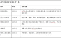 时的科技为何频获央企首发合作?——低空经济赛道上的“国家队+新势力”协作范式