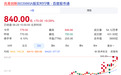 5895亿存储芯片龙头公告:今年累计涨幅已近300%,多只ETF重仓持有
