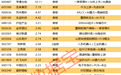 揭秘涨停丨2股封单资金超7亿元