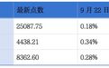 超颖电子递表港交所;奕斯伟计算通过港交所聆讯|港交所早参