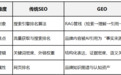 GEO服务商选型:钛镁 GEO与北京清蓝技术路线对比