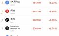 加息靴子落地,美股全线飘绿!芯片股大爆发,英特尔涨超7%,美光、闪迪涨超6%;中概股普涨,阿里、百度等齐涨丨美股开盘