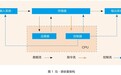 【华为突破冯诺依曼单机架构】9月17日,华为宣布推出AI时代的全新计