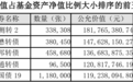 这只一级债基单季度下跌17%,发生了什么?