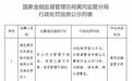 黄冈农商行、红安农商行双双被罚,一名责任人被禁业十年