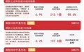 AI产业链早盘走强领涨市场,科创50指数涨近7%,科创50ETF易方达(588080)连续15日获资金加码