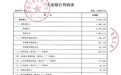 1.8亿理财资金仅剩44万,大连银行称嫌犯伪造单据并失踪,最高法发声