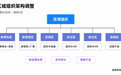 合区裁员调绩效,顺丰开始“盘”自己人