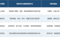 迈富时如何用DSS框架做海外GEO?