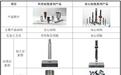 叩响创业板大门:欣兴工具的三十年“磨刀”记|IPO黄金眼