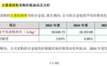 艾斯迪多项数据披露与公开信息存在矛盾,隐瞒供应商遭处罚记录