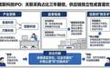 信联科技关联采购占比三年翻倍,供应链独立性会否成IPO拦路虎?