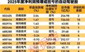 自动驾驶概念股走强 12只概念股2025年净利润预增