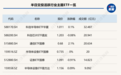 半导体相关ETF上午成交活跃,通信相关ETF早盘涨超2%
