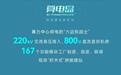 从亏损1.15亿到密集卡位AI新基建,特锐德转型是故事还是真的?