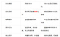 geo是什么类型公司?geo是什么公司?geo 行业知名企业有哪些?靠谱识别指南来了