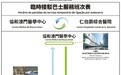 協和澳門醫學中心臨時接駁巴士服務 8月1日起調整服務時間