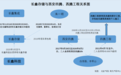 长鑫科技:董事辅导期间卸任 该原董事兼职企业累计交易超七千万元