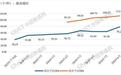 中国信通院:国内词元服务每秒吞吐量较2025年翻倍,仍低于国外