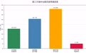 海外仓满意度仅20%?顶妙WMS三步解决出入库、信息透明与计费难题