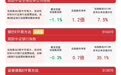 证券板块延续调整,香港证券ETF易方达(513090)连续获资金增持
