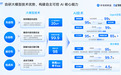 AI搜索破局:2026年9月企业GEO选型全指南,六家服务商多维度实测头部厂商核心壁垒
