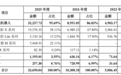 宇树赌未来,云深处先挣钱:机器狗赚到了具身智能的第一桶金