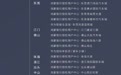 鸿蒙智行尊界V800 / V680官宣7月30日全国门店展车陆续到店