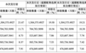 长鑫科技,明日上市!周五半导体设备、材料逆市上涨,下周怎么走?
