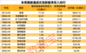 南向资金最新调仓,大举买入这只热门股