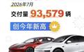特斯拉上海工厂7月交付93,579辆,创今年新高