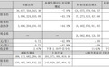格力净利下滑超40%,为何量利双杀?