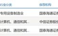 弥费科技、夏禾科技、思朗科技科创板IPO已问询
