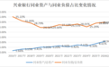 兴业银行,退回“舒适区”
