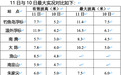 沿海风暴增水、海浪加剧!浙江发布风暴潮橙色警报、海浪红色警报