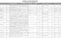 国家发改委向民营企业公开推介36个投资项目