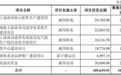 威邦运动冲刺上交所:上半年营收10.8亿 净利1.7亿 拟募资近11亿