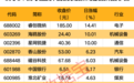 光模块龙头,拟超40亿元回购股份!北向资金大幅抛售4股