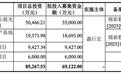鑫巨宏应收账款翻倍:偿债能力偏弱,小微供应商参保人数引关注