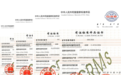 贝泰妮旗下云南特植实验室斩获四项国家标准样品证书,研发硬实力再获国家级认证