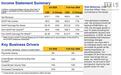 Visa 2026财年年报归母净利润235.04亿美元,同比增长17%