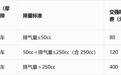 张雪机车联名险落地:摩托车保险市场迎变革窗口期,专属商业险规模有望突破百亿元
