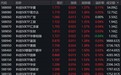 双创指数冲高回落,科创50上涨1.33%,7只相关ETF成交额超1亿元