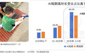00后“戒断”AI短剧:一个月卸载了5次