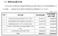 千亿封测龙头长电科技拟定增募资不超65亿元,加码先进封装和存储封测等