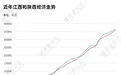 罕见反超,中部“黑马”能否再进位?