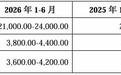 信联电科北交所IPO:已成功拓展长鑫存储等集成电路客户,预计今年上半年净利润最多增长37%